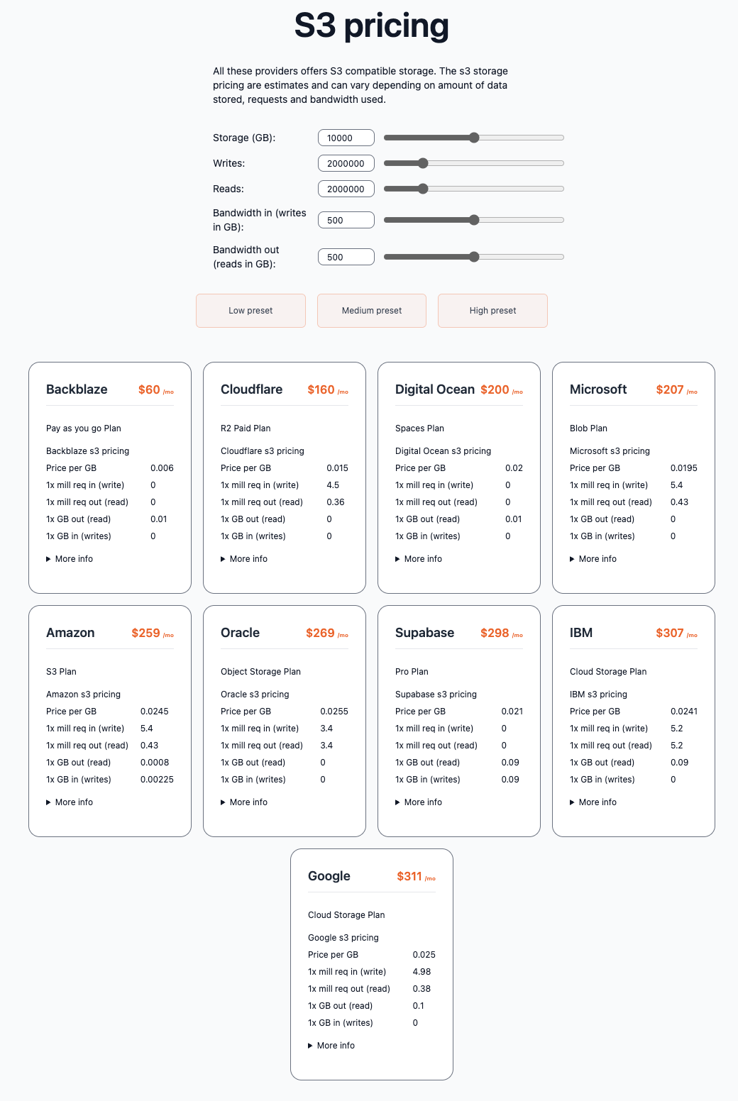 Screenshot of saasprices.net showing high settings pricing comparison