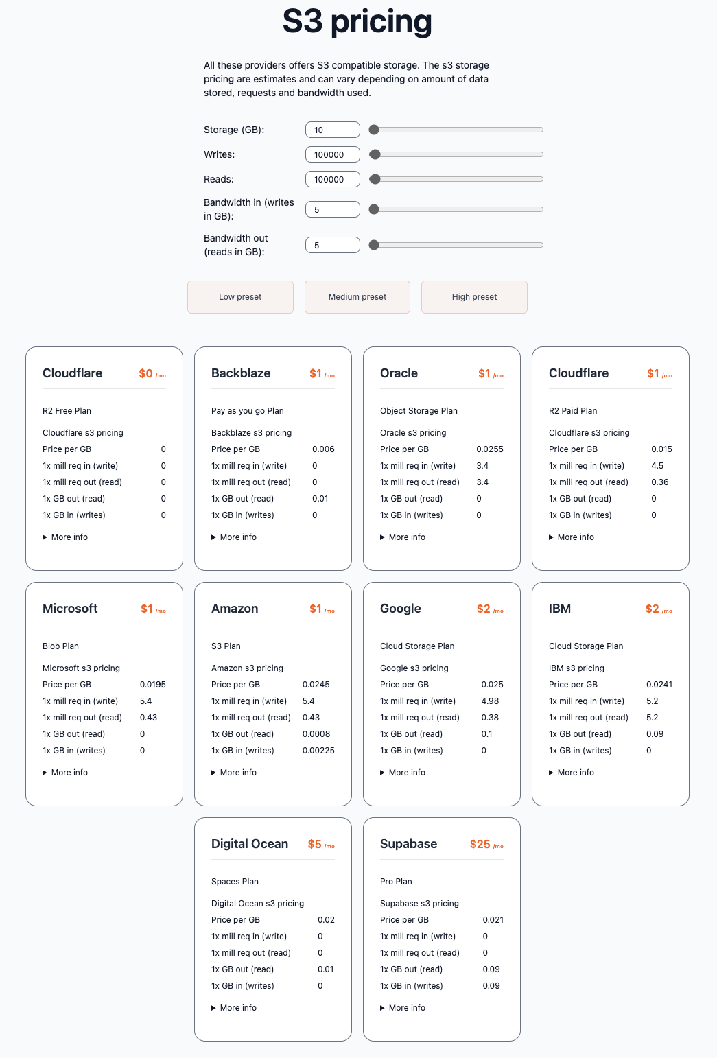 Screenshot of saasprices.net showing low settings pricing comparison